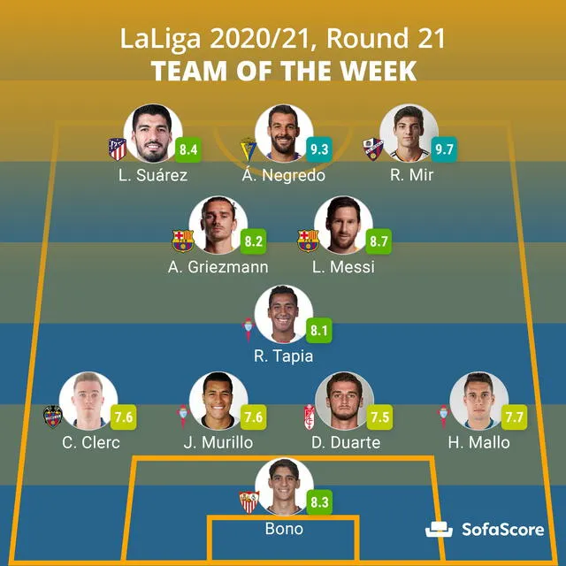 Renato Tapia en el once ideal de la fecha 21 de LaLiga Santander. Foto: SofaScore