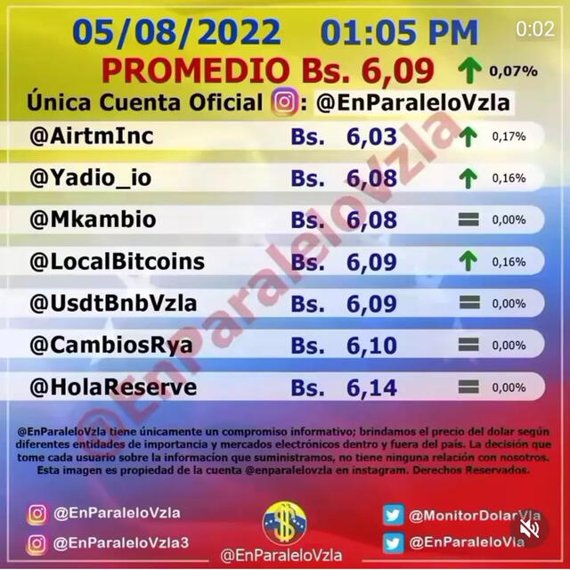 Precio del dólar HOY sábado 6 de agosto, según portal @EnParalelo. Foto: @EnParalelo