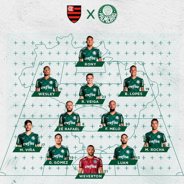 Alineación confirmada de Palmeiras.