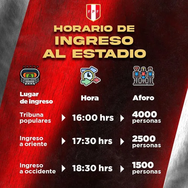 Horarios de ingreso a las tribunas del Estadio Nacional para el Perú vs. Uruguay. Foto: difusión