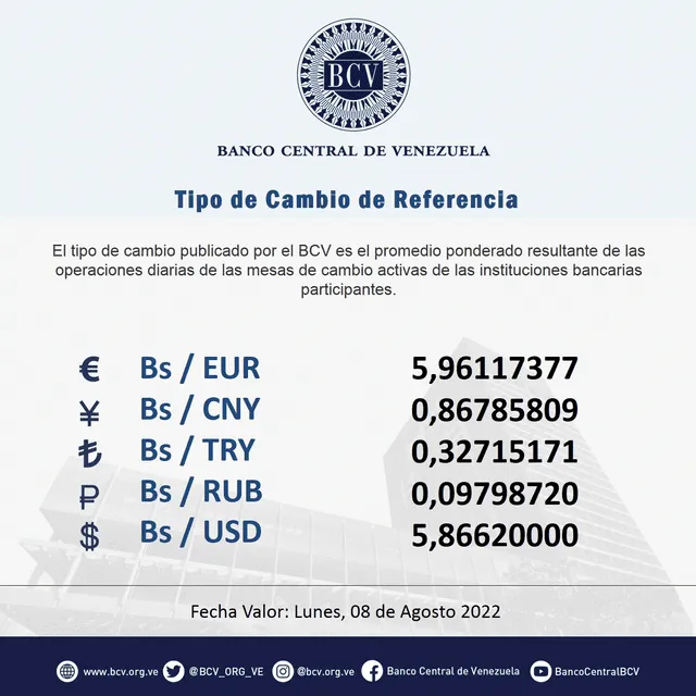 Precio del dólar oficial en Venezuela.