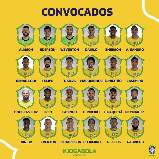 Convocados de la selección brasileña. Foto: Twitter/CBF_Futebol