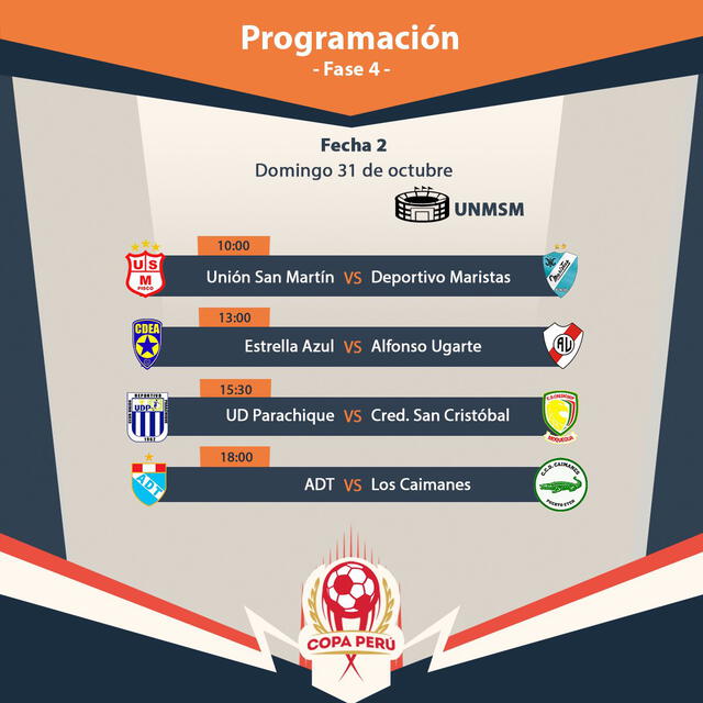 Fecha 1 de la Copa Perú. Foto: Copa Perú