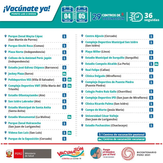 Los 29 centros de inmunización para el sétimo vacunatón. Foto: Minsa