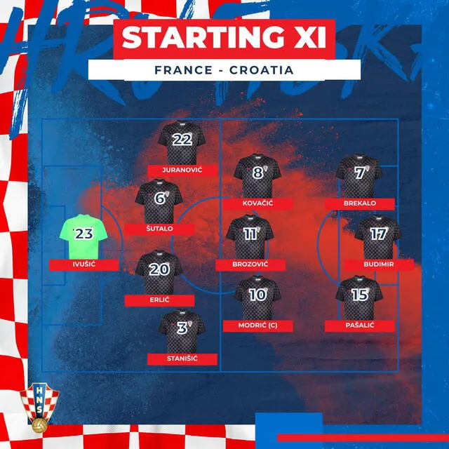Así formará Croacia ante Francia. Foto: HNS/Twitter.