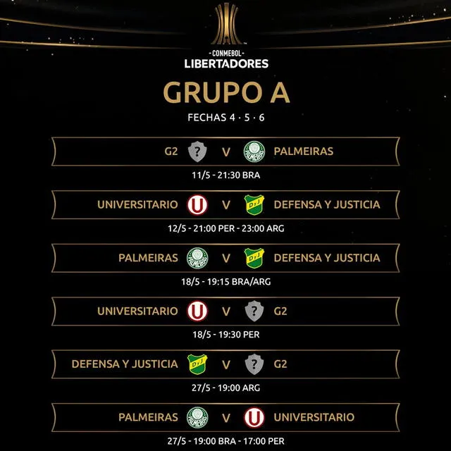 Programación de la Copa Libertadores, Grupo A.