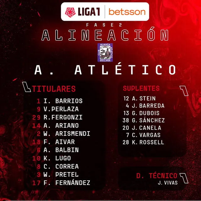 Alineación confirmada de Alianza Atlético de Sullana.