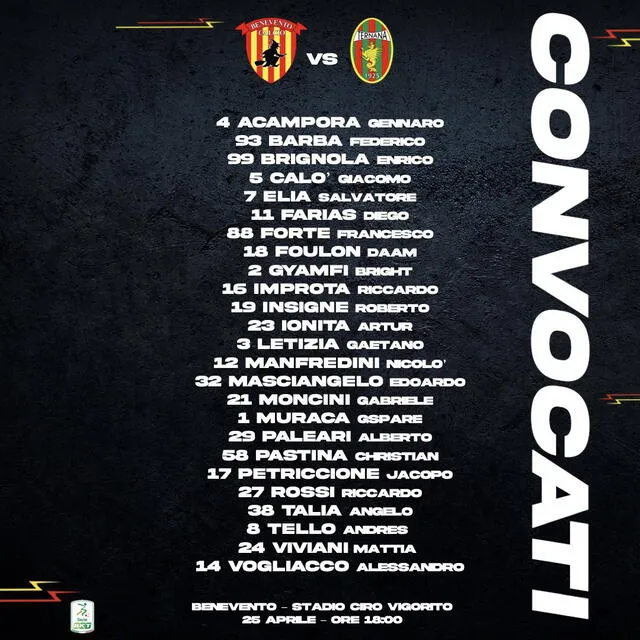 Benevento y la lista para su próximo partido en Serie B de Italia. Foto: Benevento twitter