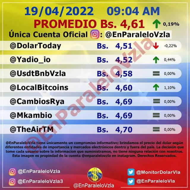 Dólar Monitor hoy, martes: cotización del dólar