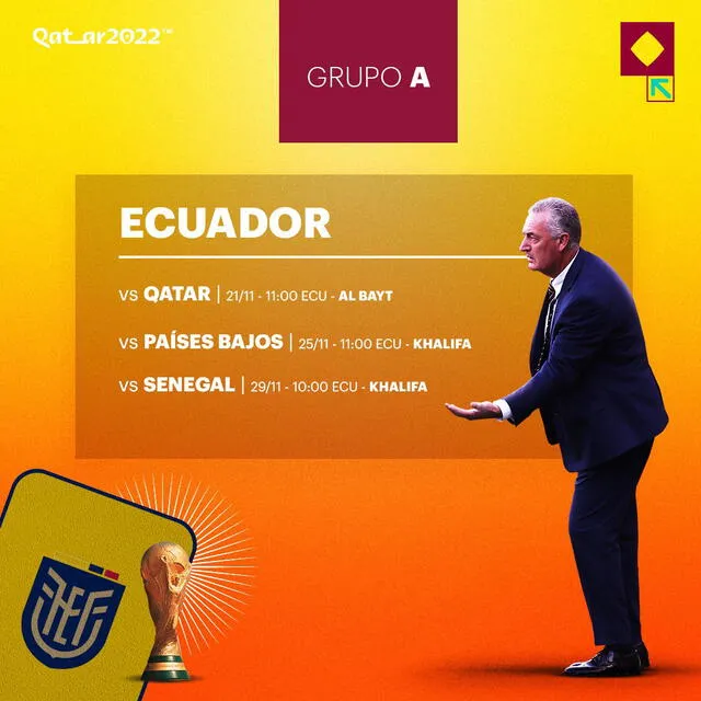 El fixture de Ecuador en el Mundial Qatar 2022. Foto: Twitter @roadto2022es