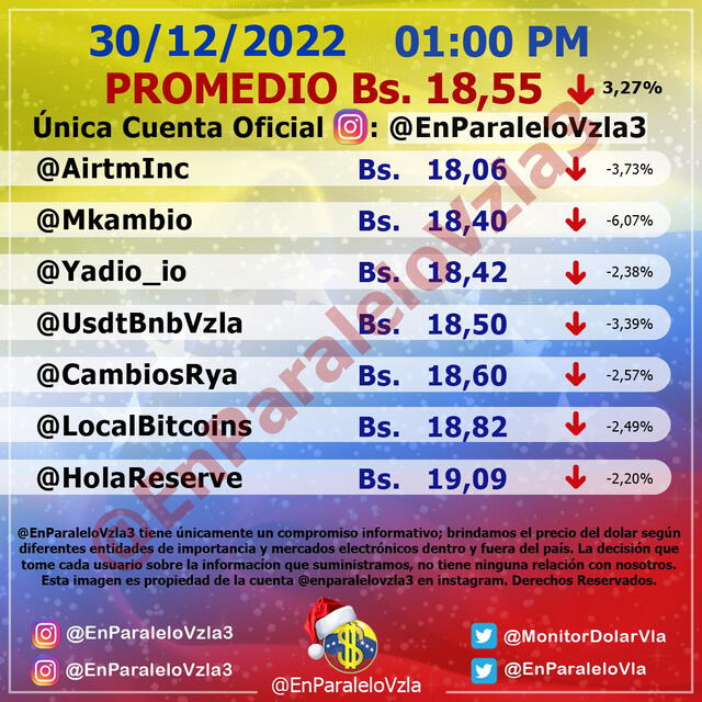 Monitor Dólar EN PARARLELO hoy, sábado 31 de diciempre: precio del dólar en Venezuela