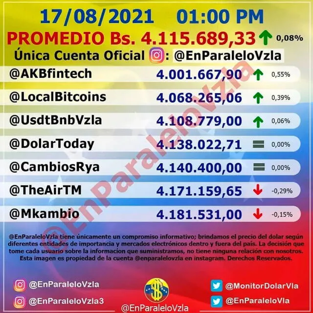 Monitor Dólar y DolarToday hoy 17 de agosto