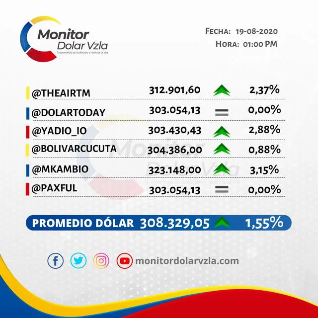 El precio de Monitor Dolar en Instagram. Foto: captura
