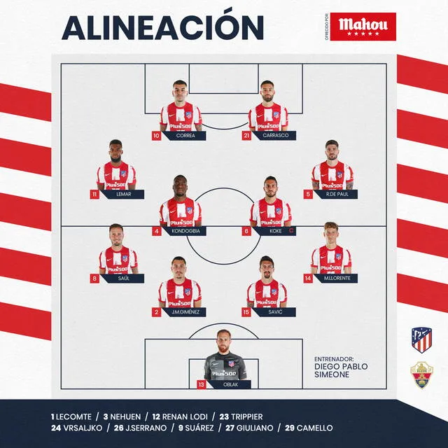 Equipo titular del Colchonero. Foto: Atlético de Madrid