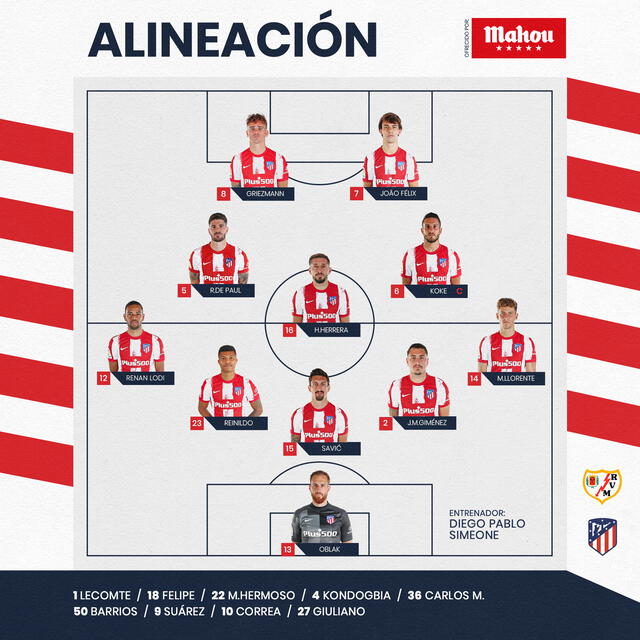 Titulares Atlético Madrid vs. Rayo Vallecano. Foto: Atlético Madrid