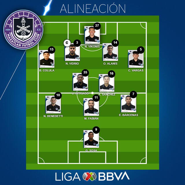 Alineación confirmada de Mazatlan. Foto: Liga MX