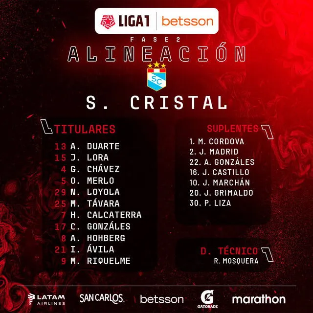 Alineaciones confirmadas de Universitario y Sporting Cristal