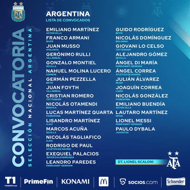 Lista de convocados de la selección argentina. Foto: AFA