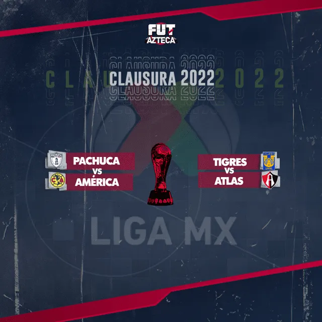 Llaves de las semifinales de la Liga MX. Foto: Twitter Azteca Deportes