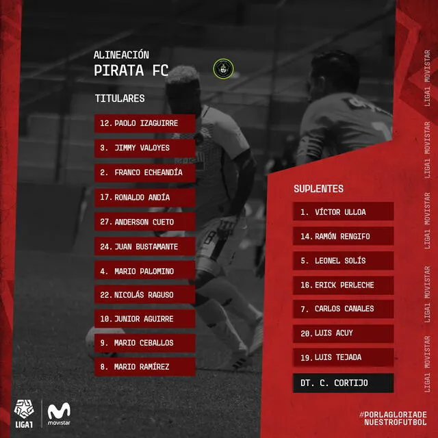 Alineaciones confirmadas del partido entre Alianza Lima contra Piratas FC por la Liga 1 Movistar 2019.