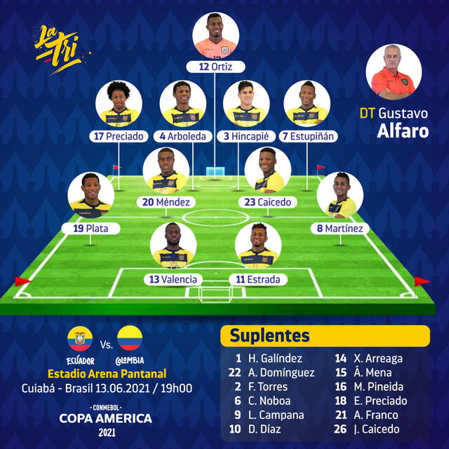 Once inicial de Ecuador ante Colombia por la Copa América 2021