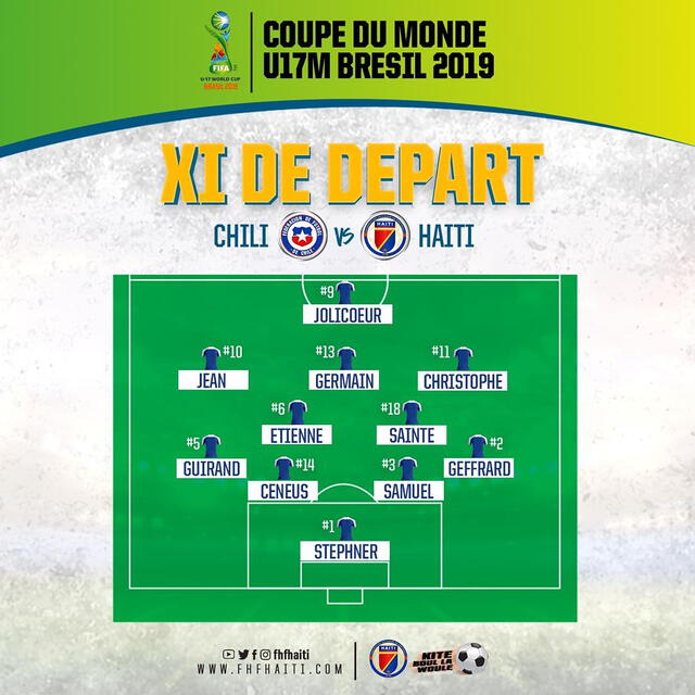 Alineaciones del partido entre Chile y Haití por el Mundial Sub-17.