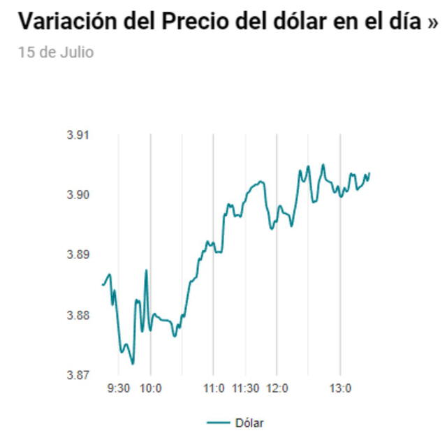 dolar julio