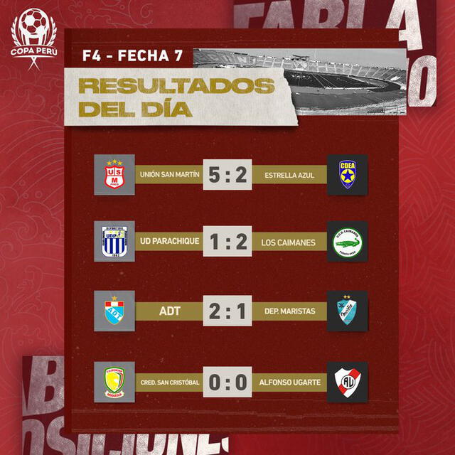 Resultados de la fecha7. Fuente: Twitter Copa Perú