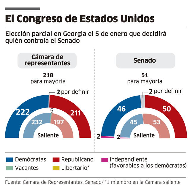 infografía estados unidos