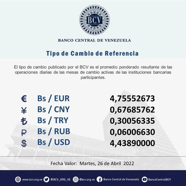 Dólar BCV hoy. Foto: @BCV_ORG_VE/Twitter