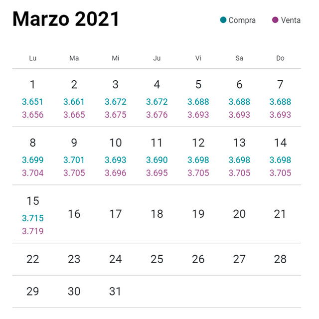 Tipo de cambio hoy 15 de marzo del 2021.