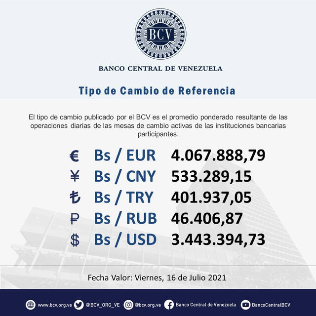 Dólar BCV en el Banco Central de Venezuela hoy, jueves 15 de julio