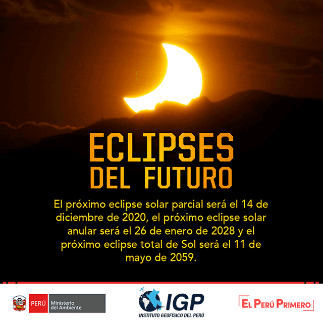Próximos eclipses solares que serán visibles desde Perú. Foto: IGP