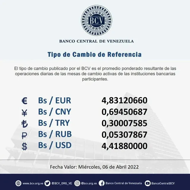Dólar BCV hoy 5 de abril. Foto: @BCV_ORG_VE/Twitter