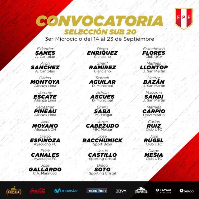 Convocados de la selección peruana sub-20. Foto: @SeleccionPeru.