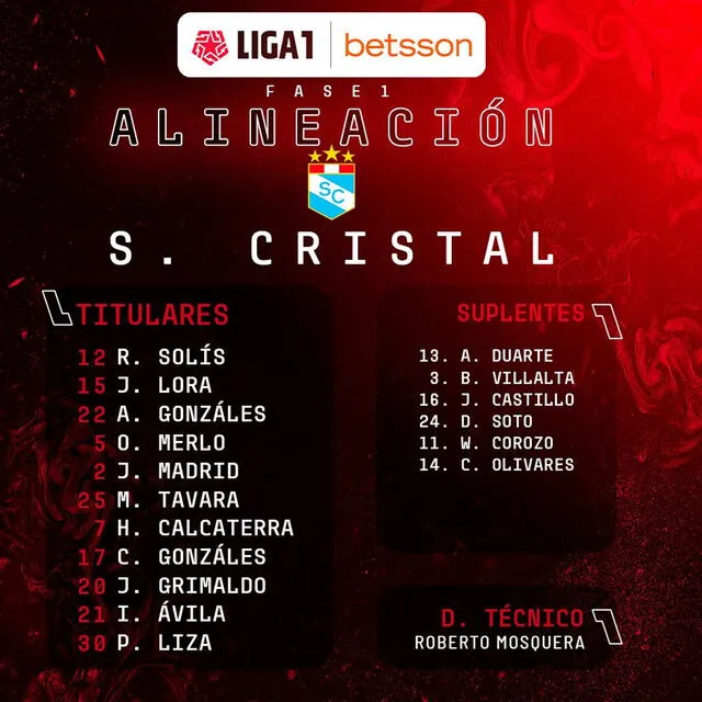 Alineación de Sporting Cristal.