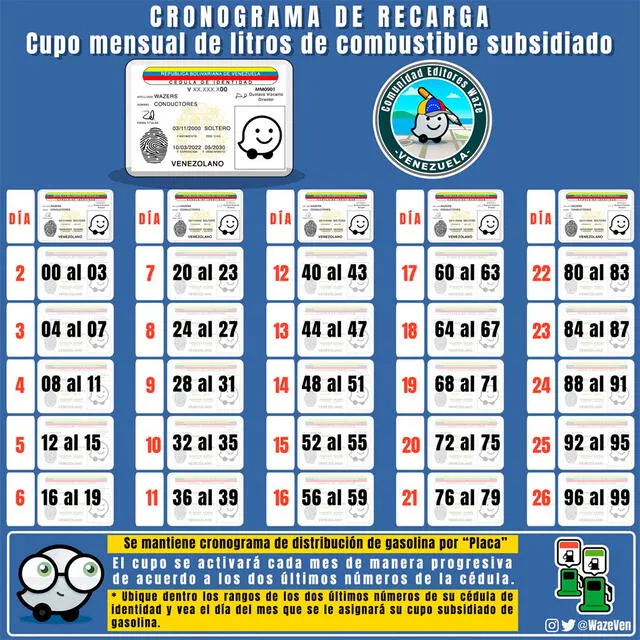 Cronograma de recarga del cupo mensual de litros de gasolina subsidiada para enero 2023