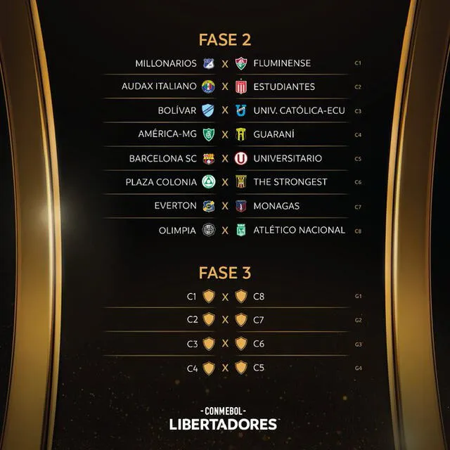 Emparejamientos de la Fase 2 de la Libertadores. Foto: Twitter Copa Libertadores