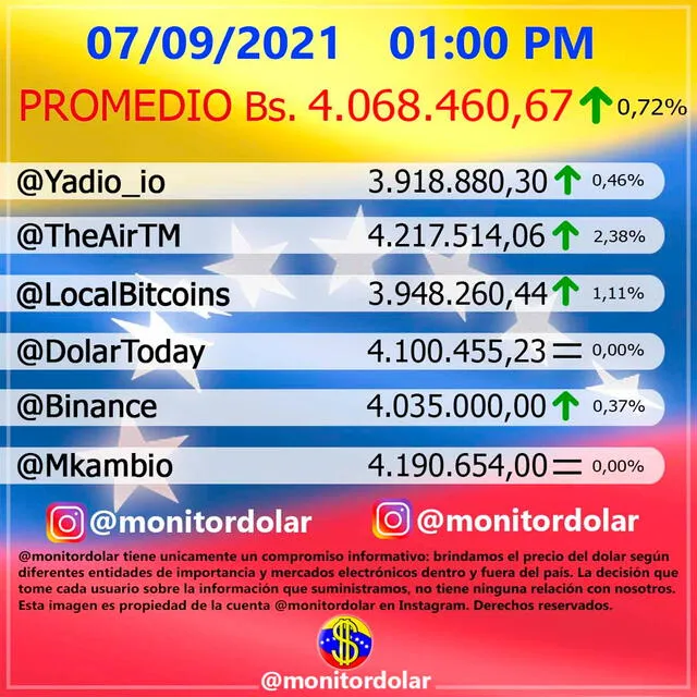 Monitor Dólar y DolarToday hoy 7 de septiembre