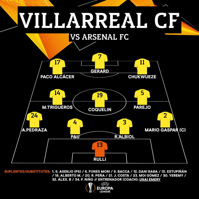 Alineación confirmada del Villarreal.