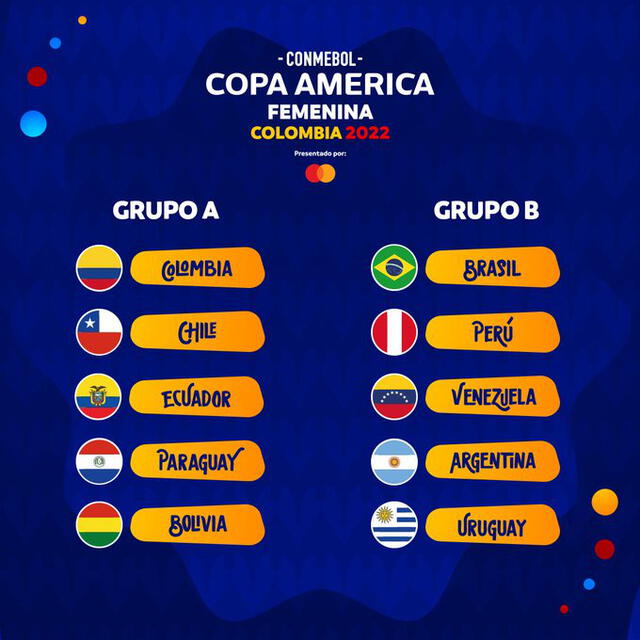 Grupos de la competición sudamericana. Foto: Copa América