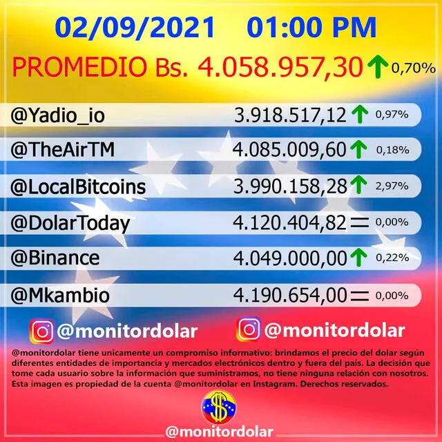 Monitor Dólar y DolarToday hoy 2 de septiembre