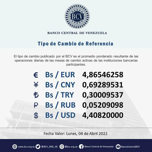 Tasa oficial del dólar BCV en Venezuela HOY, domingo 3 de abril de 2022, según el Banco Central de Venezuela: Foto: captura Twitter