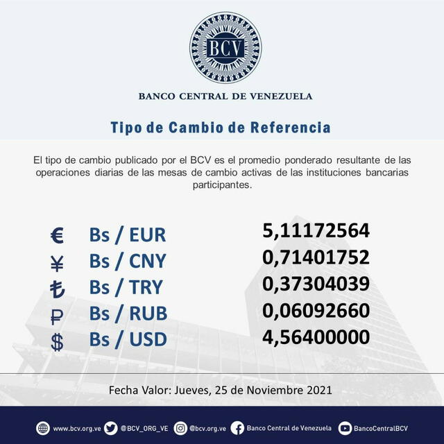 Dólar BCV en el Banco Central de Venezuela hoy, jueves 25 de noviembre