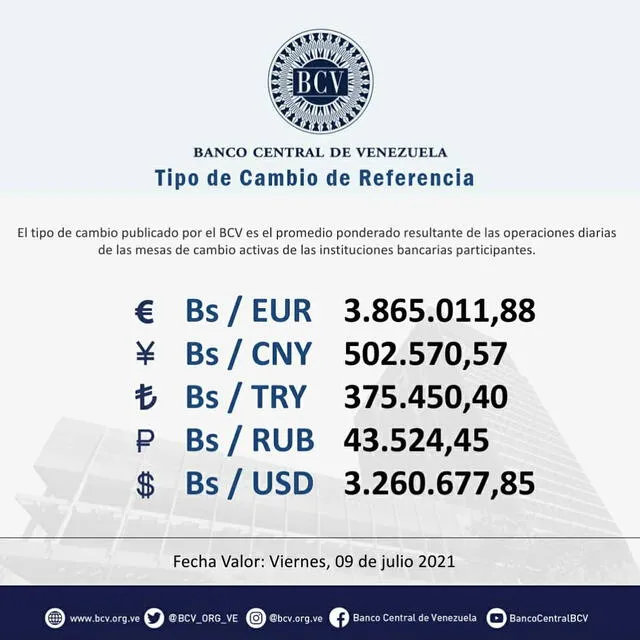 Dólar BCV en el Banco Central de Venezuela hoy, jueves 8 de julio
