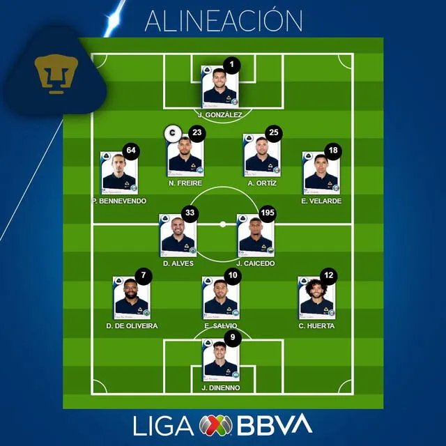 Atlas vs. Pumas: alineación titular de los universitarios. Foto: Liga BBVA MX