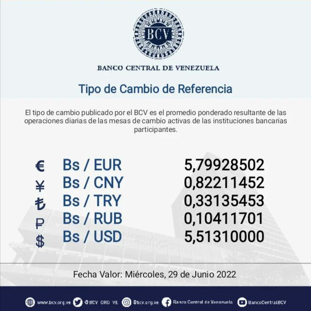 Dólar BCV: tasa oficial del dólar en Venezuela HOY, miércoles 29 de junio de 2022, según el Banco Central. Foto: captura/Twitter