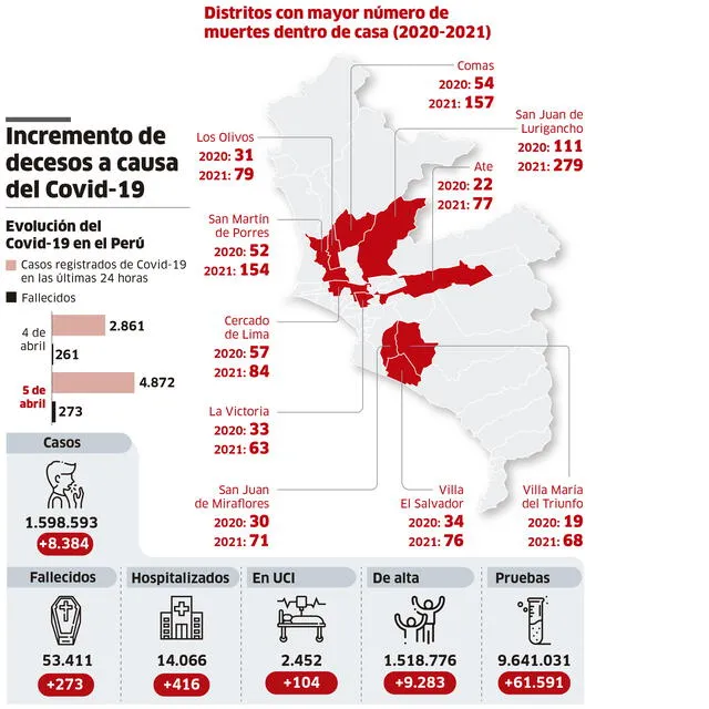 Infografía-La República.