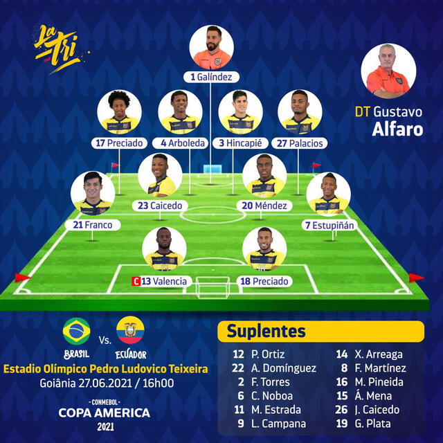 El once de Ecuador ante Brasil