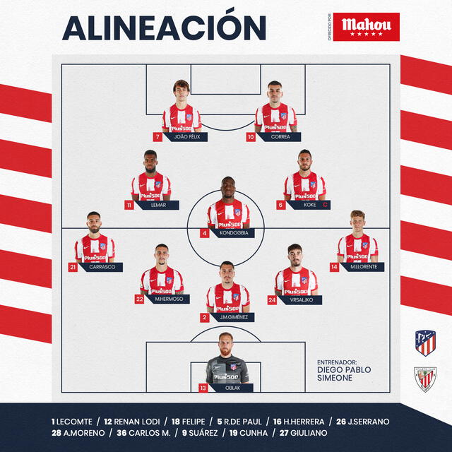 Alineación confirmada. Foto: Atlético Madrid.